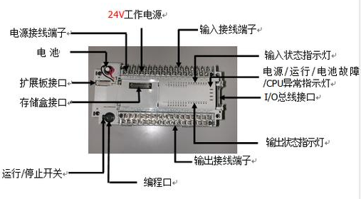 【兆恒機(jī)械】什么是PLC？PLC的組成及特點